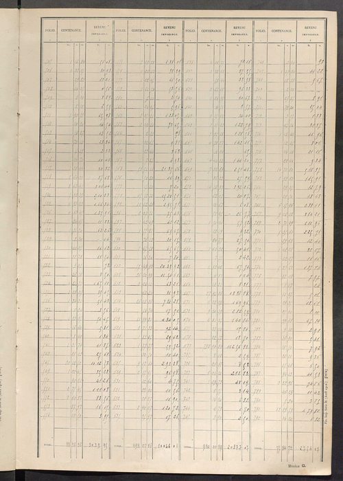 Tableau présentant les augmentations et les diminutions survenues dans la matière imposable ; récapitulation ; table alphabétique des propriétaires ; matrice des propriétés non bâties, fol. 1 à 488.
