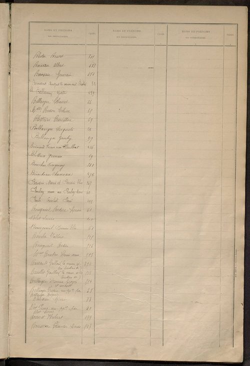 Matrice des propriétés bâties ; récapitulation ; table alphabétique des propriétaires.