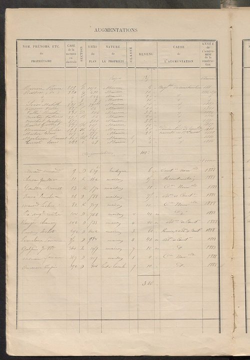 Matrice des propriétés bâties ; augmentations et diminutions, 1883-1891 ; séparation des revenus cadastraux afférents, pour l'année 1882, aux propriétés bâties et non bâties (état-balance) ; table alphabétique des propriétaires.