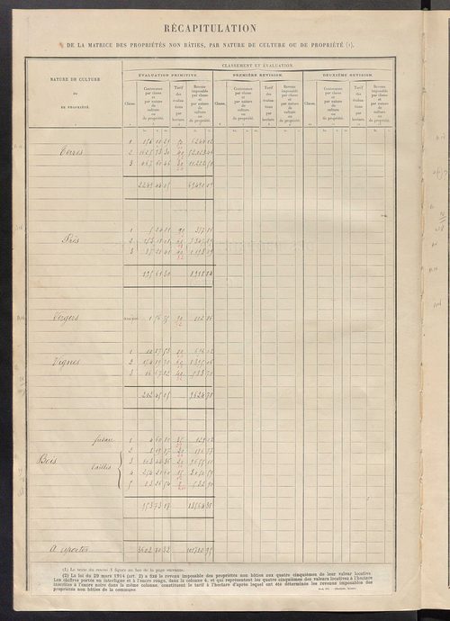 Tableau présentant les augmentations et les diminutions survenues dans la matière imposable ; récapitulation ; table alphabétique des propriétaires ; matrice des propriétés non bâties, fol. 1 à 488.