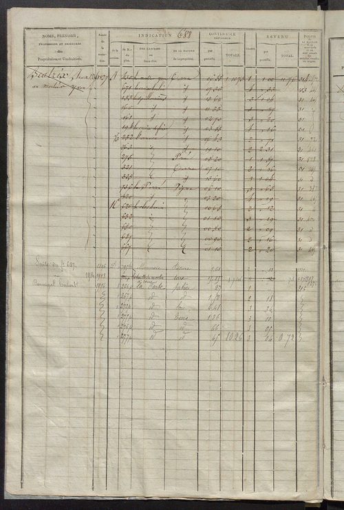 Matrice des propriétés foncières, fol. 683 à 1362 ; récapitulation des contenances et des revenus de la matrice cadastrale, 1825 ; table alphabétique des propriétaires.