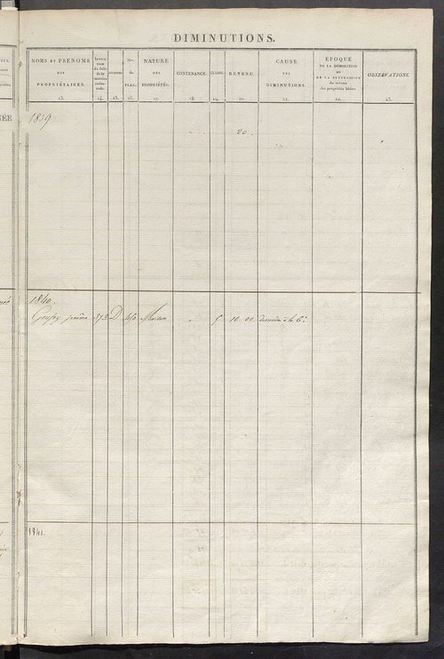 Registre présentant les augmentations et les diminutions survenues dans les contenances et les revenus portés sur les matrices cadastrales, 1827-1914 ; récapitulation des contenances et des revenus imposables, 1825 ; matrice des propriétés foncières, fol.