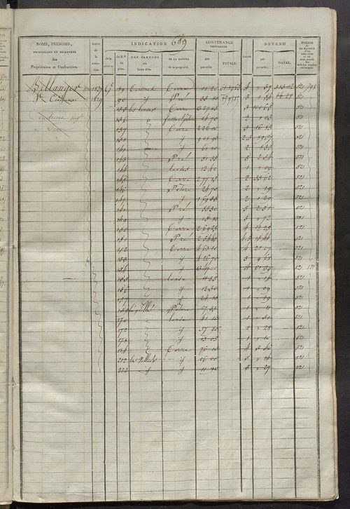 Matrice des propriétés foncières, fol. 683 à 1362 ; récapitulation des contenances et des revenus de la matrice cadastrale, 1825 ; table alphabétique des propriétaires.
