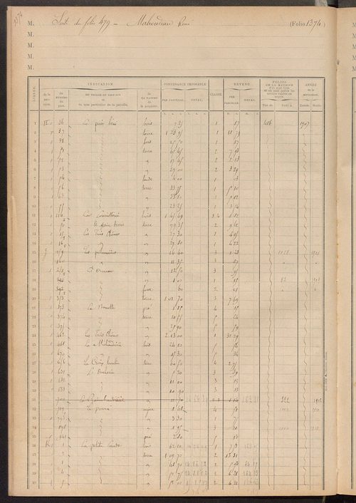 Matrice des propriétés foncières, fol. 1363 à 1451 ; table alphabétique des propriétaires.