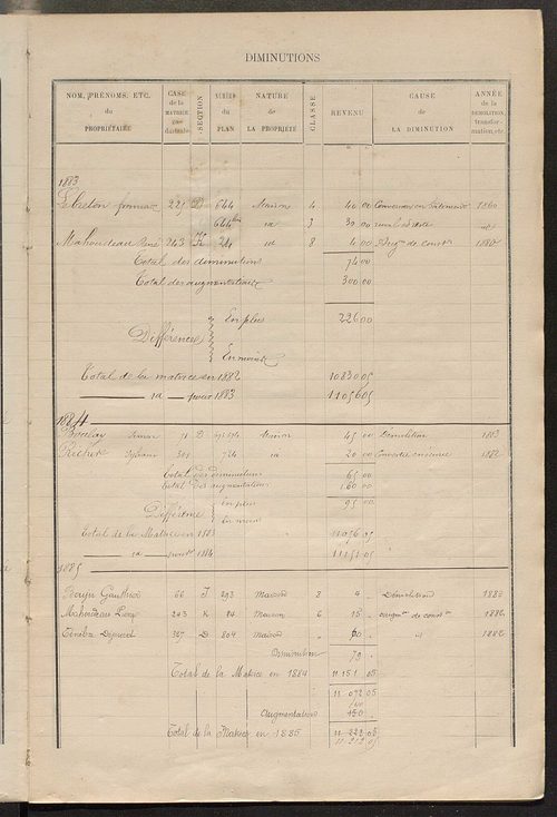 Matrice des propriétés bâties ; augmentations et diminutions, 1883-1891 ; séparation des revenus cadastraux afférents, pour l'année 1882, aux propriétés bâties et non bâties (état-balance) ; table alphabétique des propriétaires.