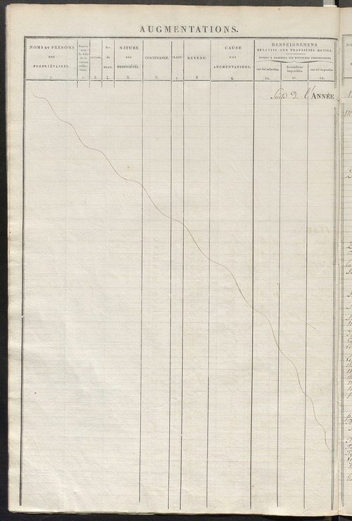 Registre présentant les augmentations et les diminutions survenues dans les contenances et les revenus portés sur les matrices cadastrales, 1827-1914 ; récapitulation des contenances et des revenus imposables, 1825 ; matrice des propriétés foncières, fol.