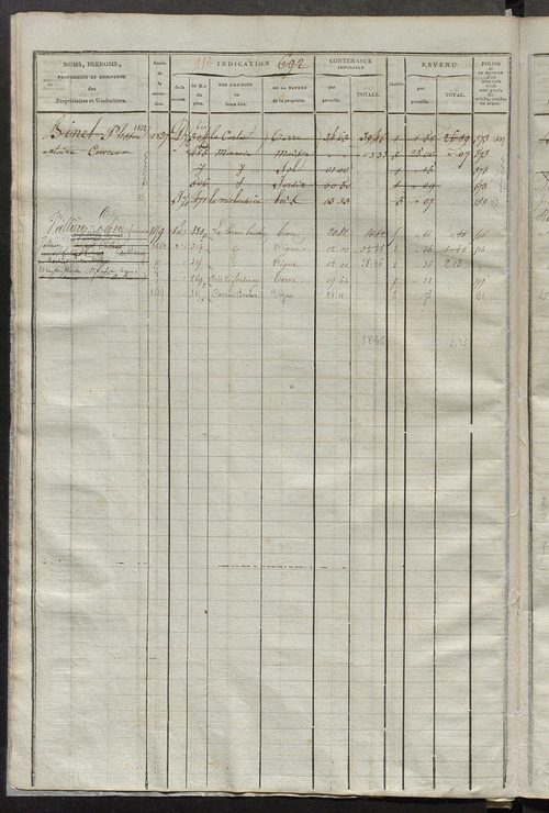 Matrice des propriétés foncières, fol. 683 à 1362 ; récapitulation des contenances et des revenus de la matrice cadastrale, 1825 ; table alphabétique des propriétaires.