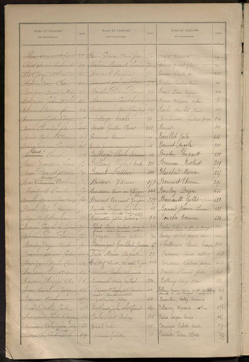 Matrice des propriétés bâties ; récapitulation ; table alphabétique des propriétaires.