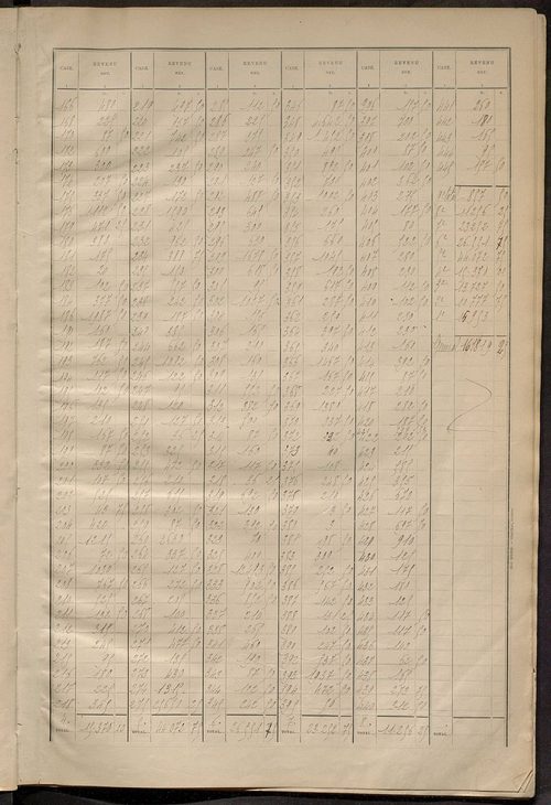 Matrice des propriétés bâties ; récapitulation ; table alphabétique des propriétaires.