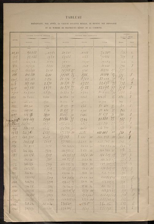 Matrice des propriétés bâties ; récapitulation ; table alphabétique des propriétaires.