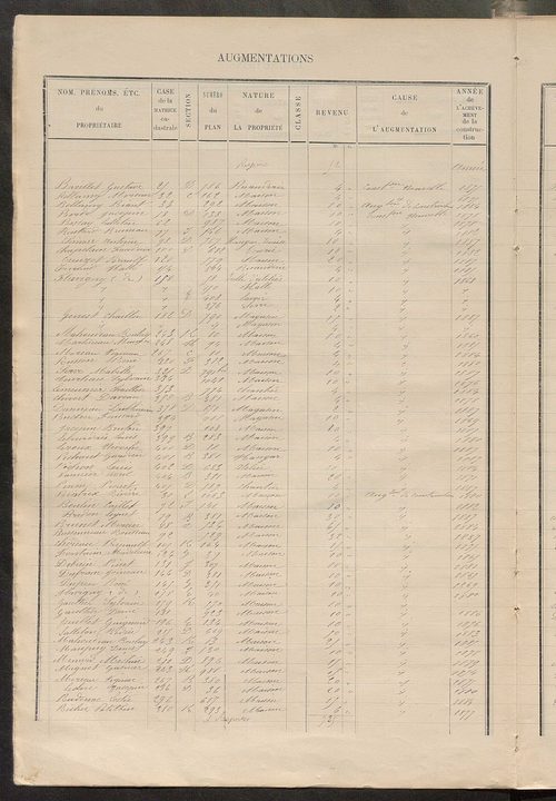 Matrice des propriétés bâties ; augmentations et diminutions, 1883-1891 ; séparation des revenus cadastraux afférents, pour l'année 1882, aux propriétés bâties et non bâties (état-balance) ; table alphabétique des propriétaires.