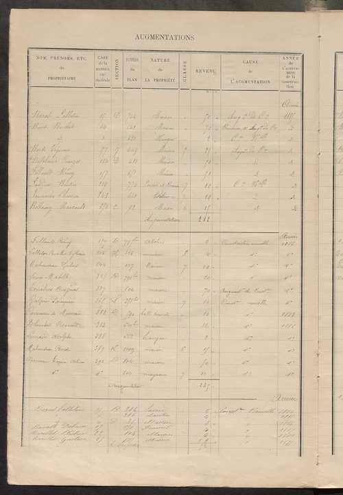 Matrice des propriétés bâties ; augmentations et diminutions, 1883-1891 ; séparation des revenus cadastraux afférents, pour l'année 1882, aux propriétés bâties et non bâties (état-balance) ; table alphabétique des propriétaires.