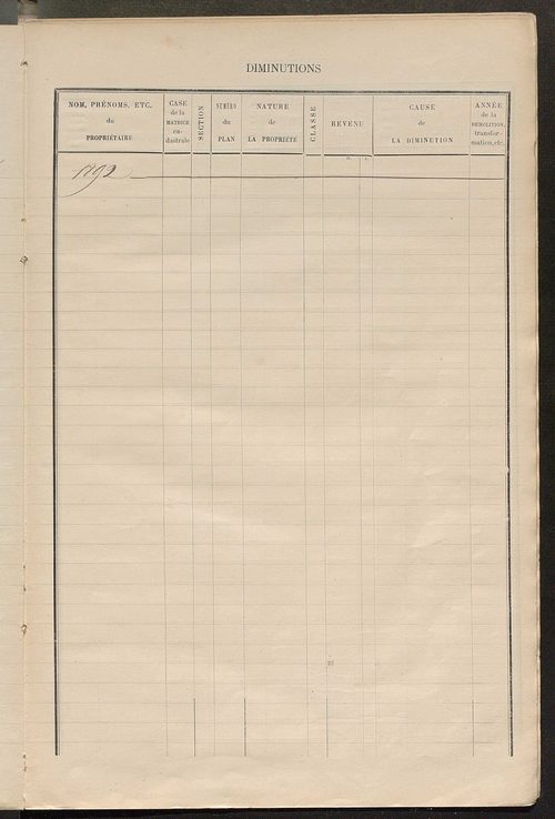Matrice des propriétés bâties ; augmentations et diminutions, 1883-1891 ; séparation des revenus cadastraux afférents, pour l'année 1882, aux propriétés bâties et non bâties (état-balance) ; table alphabétique des propriétaires.