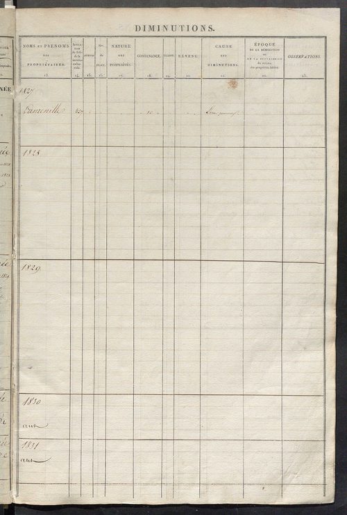 Registre présentant les augmentations et les diminutions survenues dans les contenances et les revenus portés sur les matrices cadastrales, 1827-1914 ; récapitulation des contenances et des revenus imposables, 1825 ; matrice des propriétés foncières, fol.