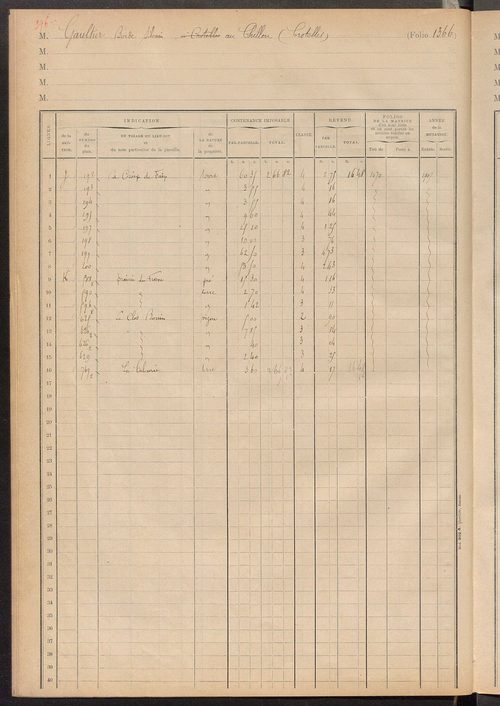 Matrice des propriétés foncières, fol. 1363 à 1451 ; table alphabétique des propriétaires.