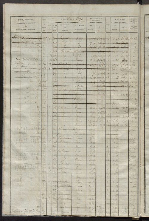 Matrice des propriétés foncières, fol. 683 à 1362 ; récapitulation des contenances et des revenus de la matrice cadastrale, 1825 ; table alphabétique des propriétaires.