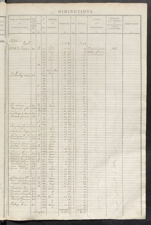 Registre présentant les augmentations et les diminutions survenues dans les contenances et les revenus portés sur les matrices cadastrales, 1827-1914 ; récapitulation des contenances et des revenus imposables, 1825 ; matrice des propriétés foncières, fol.