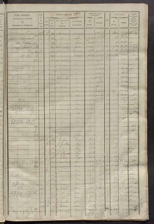 Matrice des propriétés foncières, fol. 683 à 1362 ; récapitulation des contenances et des revenus de la matrice cadastrale, 1825 ; table alphabétique des propriétaires.