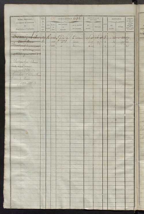 Matrice des propriétés foncières, fol. 683 à 1362 ; récapitulation des contenances et des revenus de la matrice cadastrale, 1825 ; table alphabétique des propriétaires.