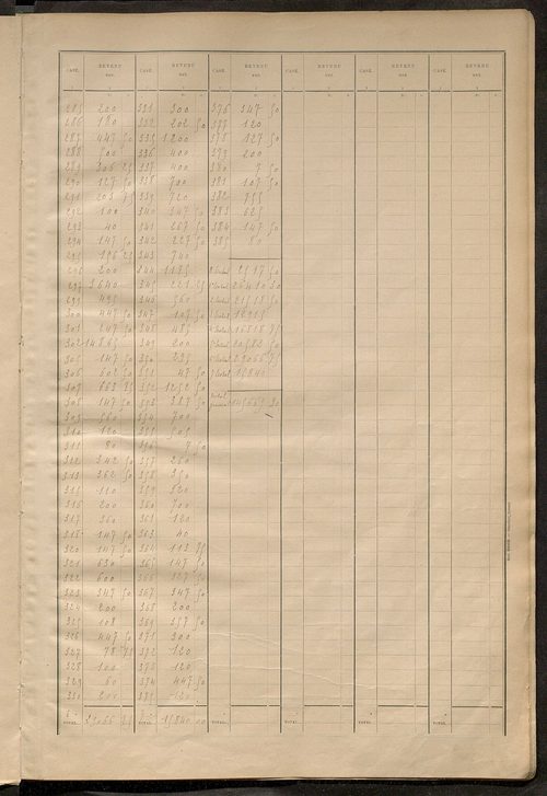 Matrice des propriétés bâties ; récapitulation ; table alphabétique des propriétaires.