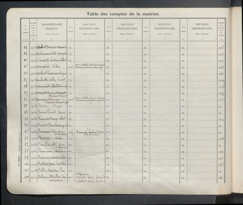 Table des comptes de la matrice. Comptes actifs personnes morales et A - B.