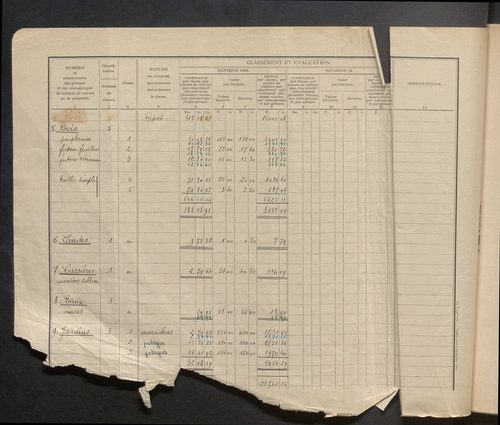 Table des comptes de la matrice. Comptes actifs personnes morales et A - B.