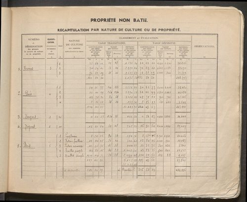 Table des comptes de la matrice. Comptes actifs personnes morales et A - B.
