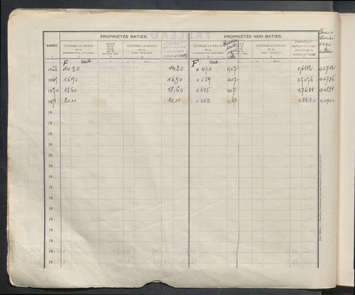 Table des comptes de la matrice. Comptes actifs personnes morales et A - B.