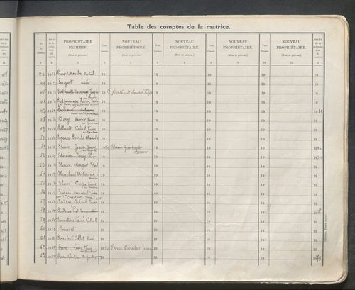 Table des comptes de la matrice. Comptes actifs personnes morales et A - B.