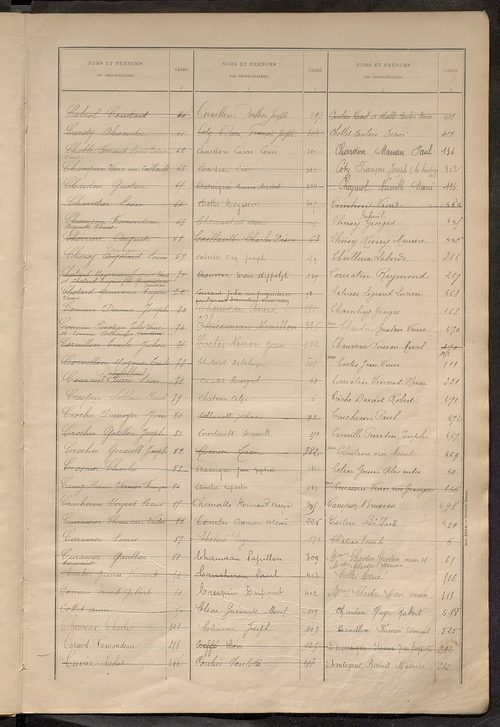 Matrice des propriétés bâties ; récapitulation ; table alphabétique des propriétaires.