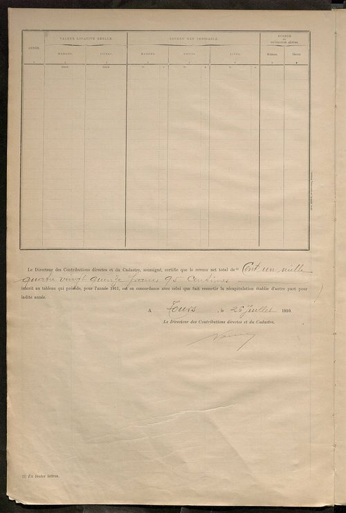 Matrice des propriétés bâties ; récapitulation ; table alphabétique des propriétaires.