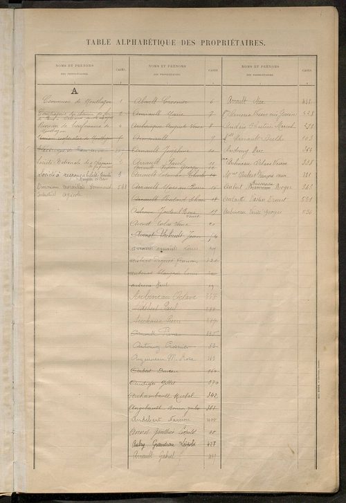 Matrice des propriétés bâties ; récapitulation ; table alphabétique des propriétaires.