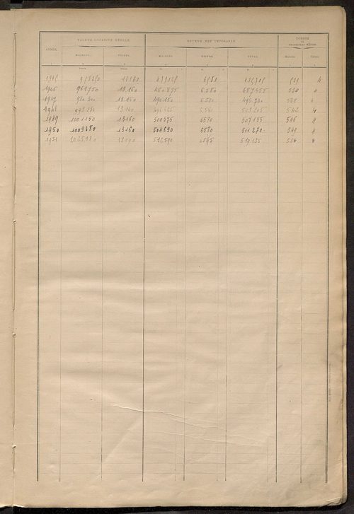 Matrice des propriétés bâties ; récapitulation ; table alphabétique des propriétaires.