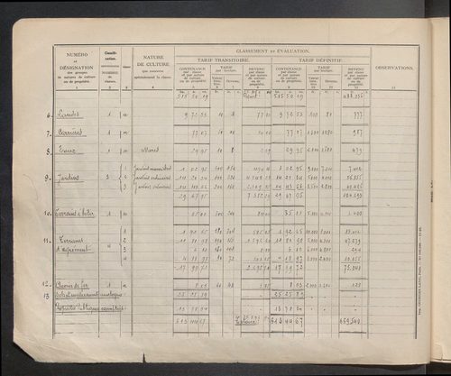 Table des comptes de la matrice. Comptes actifs personnes morales et A - B.