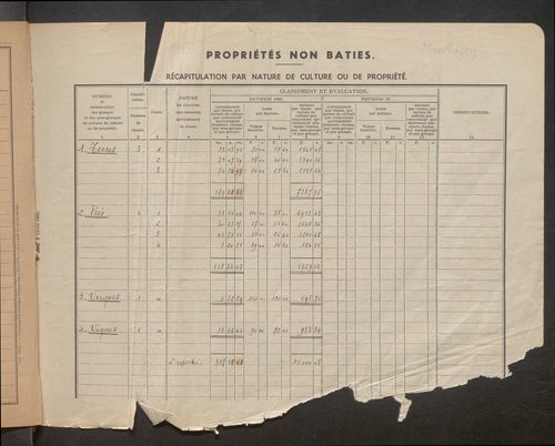 Table des comptes de la matrice. Comptes actifs personnes morales et A - B.