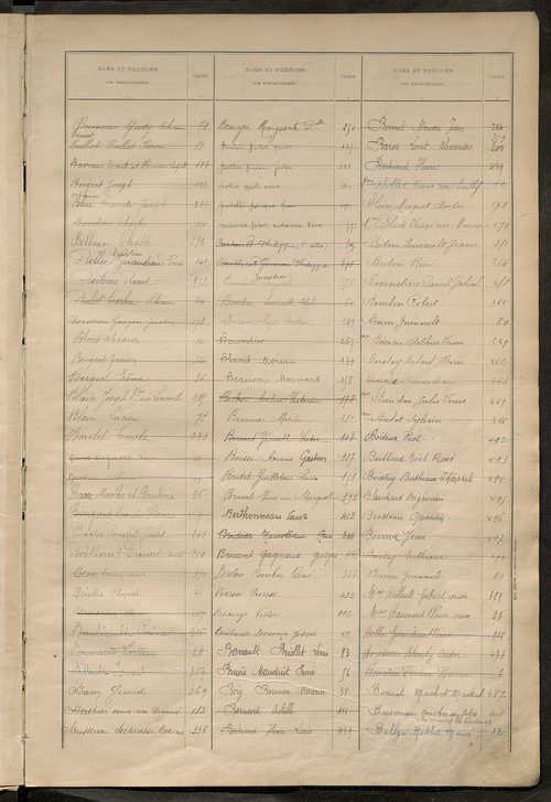Matrice des propriétés bâties ; récapitulation ; table alphabétique des propriétaires.