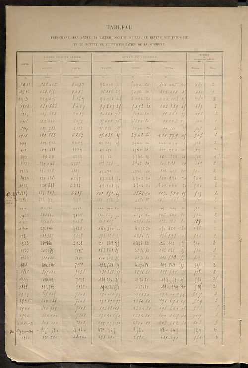 Matrice des propriétés bâties ; récapitulation ; table alphabétique des propriétaires.