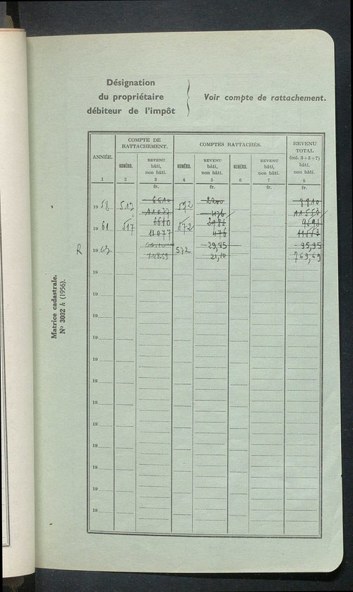 Comptes supprimés 401 à la fin.