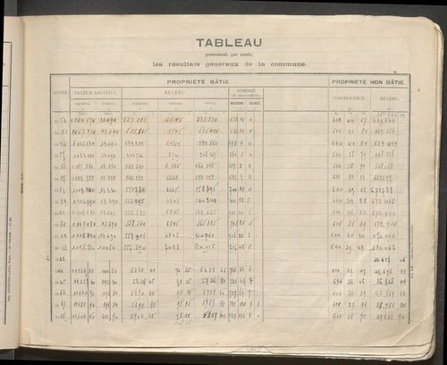 Table des comptes de la matrice. Comptes actifs personnes morales et A - B.