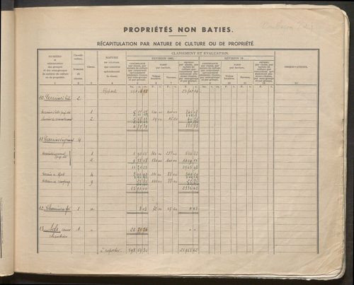 Table des comptes de la matrice. Comptes actifs personnes morales et A - B.