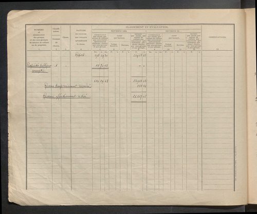Table des comptes de la matrice. Comptes actifs personnes morales et A - B.