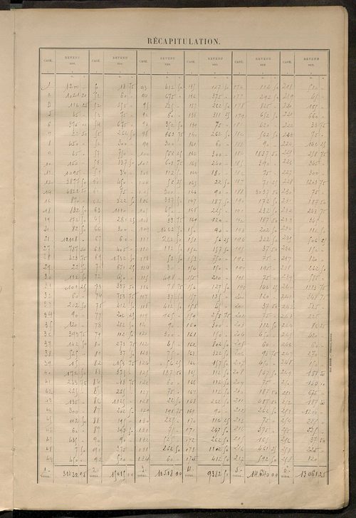 Matrice des propriétés bâties ; récapitulation ; table alphabétique des propriétaires.