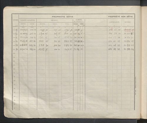 Table des comptes de la matrice. Comptes actifs personnes morales et A - B.