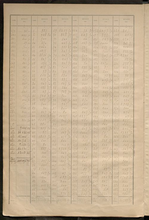 Matrice des propriétés bâties ; récapitulation ; table alphabétique des propriétaires.