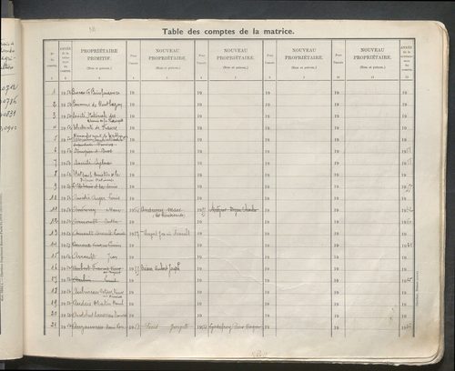 Table des comptes de la matrice. Comptes actifs personnes morales et A - B.