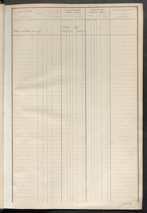 Tableau présentant les augmentations et les diminutions survenues dans la matière imposable ; récapitulation ; table alphabétique des propriétaires ; matrice des propriétés non bâties, fol. 1 à 492.