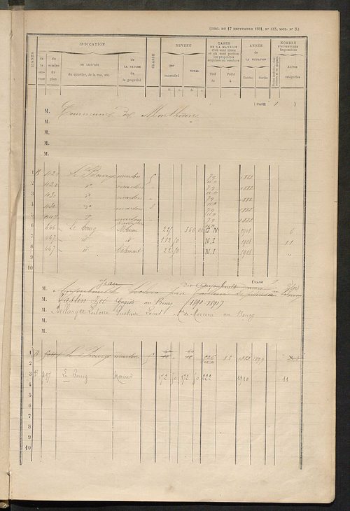 Matrice des propriétés bâties ; augmentations et diminutions, 1883-1891 ; séparation des revenus cadastraux afférents, pour l'année 1882, aux propriétés bâties et non bâties (état-balance) ; table alphabétique des propriétaires.