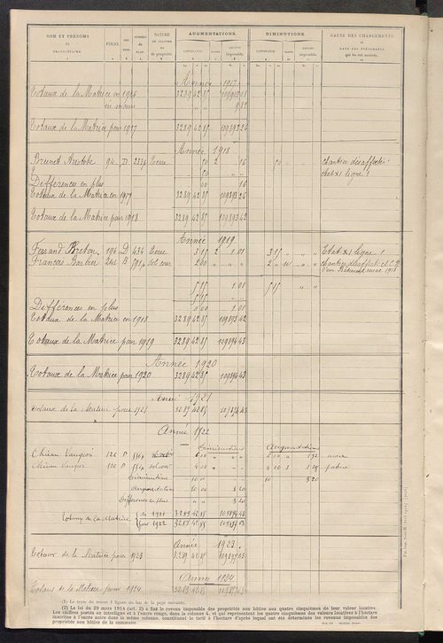 Tableau présentant les augmentations et les diminutions survenues dans la matière imposable ; récapitulation ; table alphabétique des propriétaires ; matrice des propriétés non bâties, fol. 1 à 492.