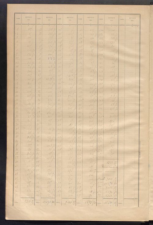 Matrice des propriétés bâties ; récapitulation ; table alphabétique des propriétaires.