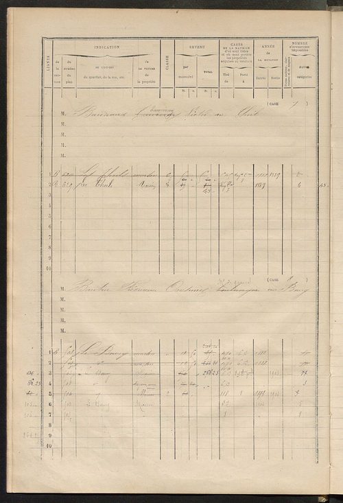 Matrice des propriétés bâties ; augmentations et diminutions, 1883-1891 ; séparation des revenus cadastraux afférents, pour l'année 1882, aux propriétés bâties et non bâties (état-balance) ; table alphabétique des propriétaires.